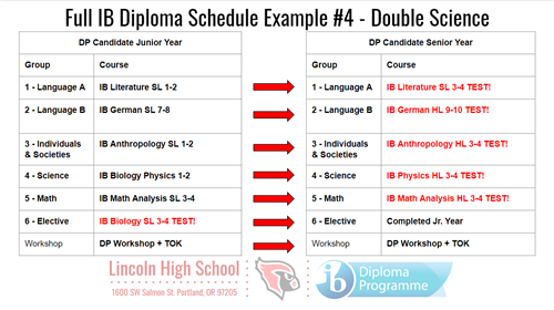 IB plan 4 